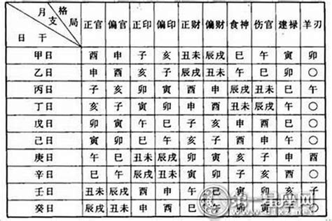 八字顏色查詢